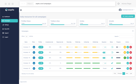Dashboard Mockup Tool